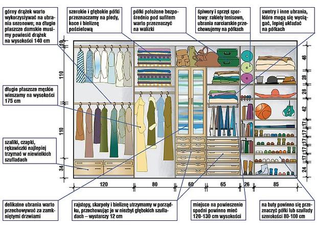 Moja szafa pęka w szwach Rozwiązaniem garderoba Wnętrza